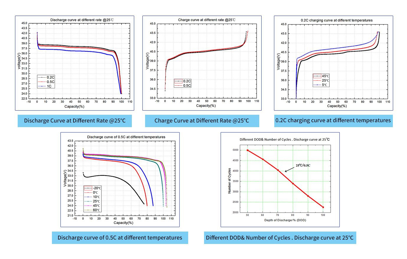 product-1380-878 36V battery Performance Characteristics